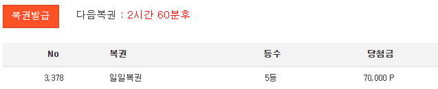 일복 5등 감사합니다