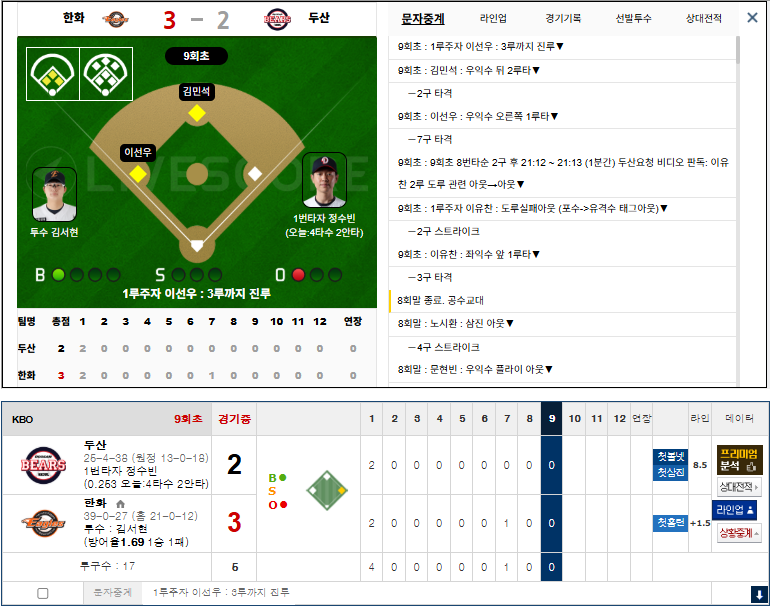 대위기네 ...김서현 ㄷㄷ