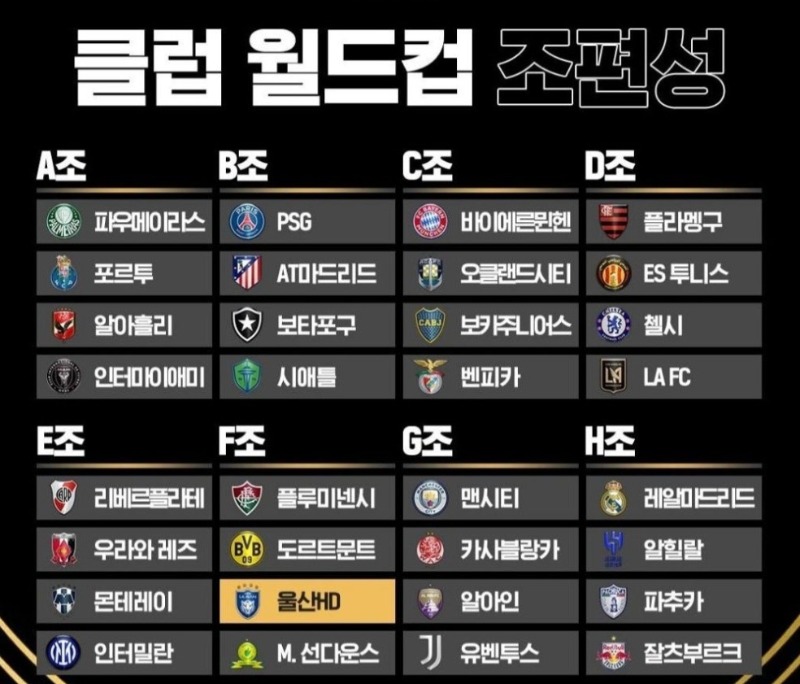 클럽 월드컵 4년만에 열리는 세계 최강의 팀 대회. 6월 14일부터 ~ 한 달간 32팀의 경기가 진행
