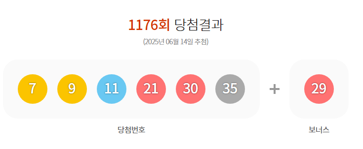⭕로또⭕ 이벤트 결과