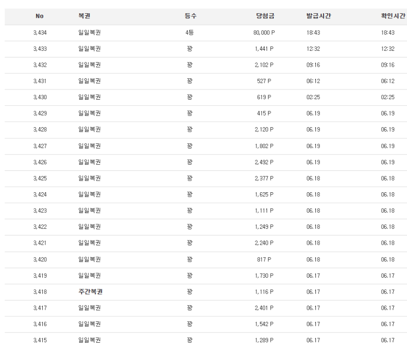 간만에 일복 4등 감사합니다