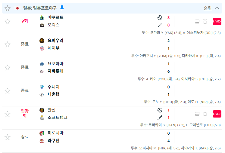 너무 푹자서 일야 올플핸을 놓치네 ㅠㅠ