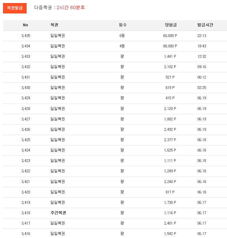 일복 6등 감사합니다