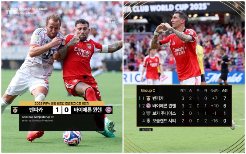 벤피카가 C조 1위로 16강에 진출합니다 ㄷㄷㄷ
