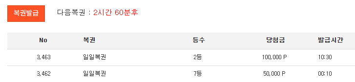 일복 2등 감사합니다!