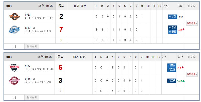 NC 이걸 오버만드네 롯데도 바보들이네 ㅋㅋㅋ