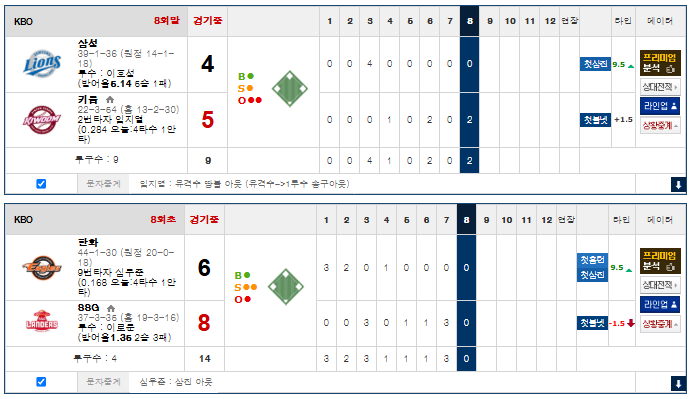 한화경기1점 삼성경기3점