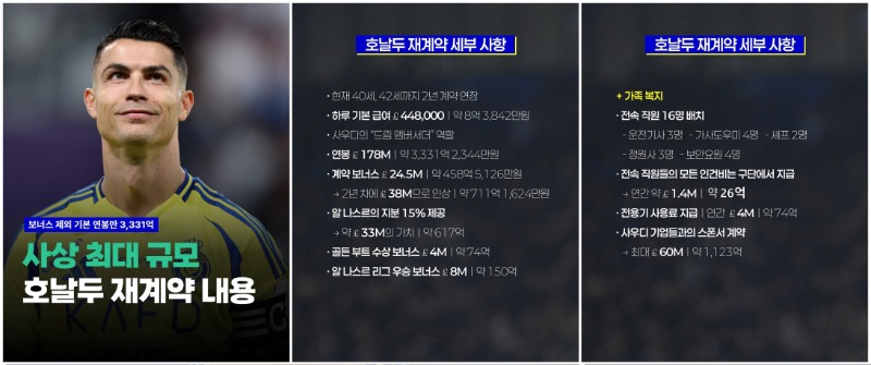 그는 대체..... 神날두...