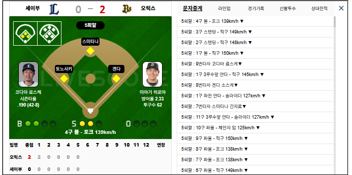 세이부 진짜 사람아니네