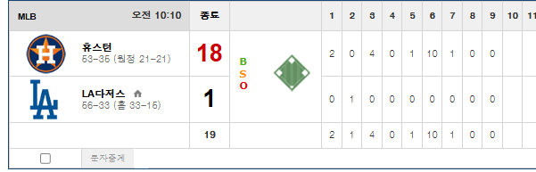 플핸이 정답이긴하네