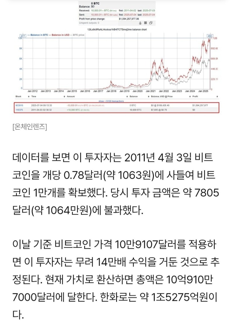 시간여행자등장