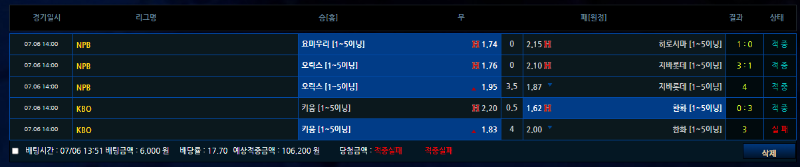 한화 이제와서 득점 내버리네 ㄷㄷ