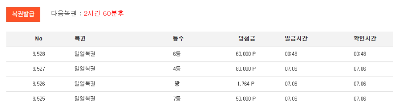 일복 6등 나이서합니다