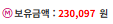 신겜나와서 골로 갈뻔 ㅋㅋ