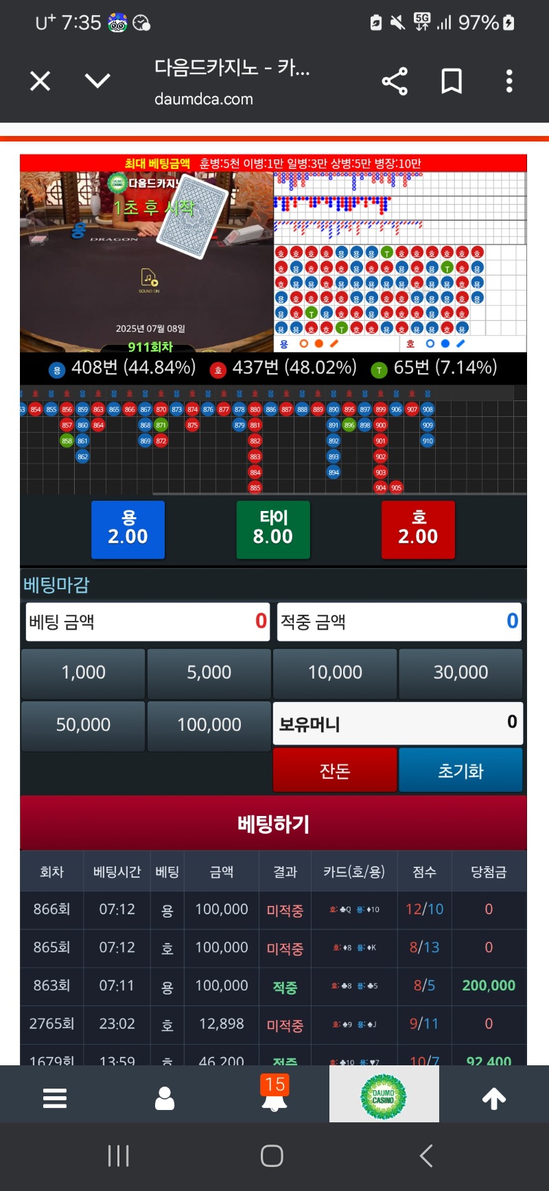 괜히 욕심부렸나보네요..