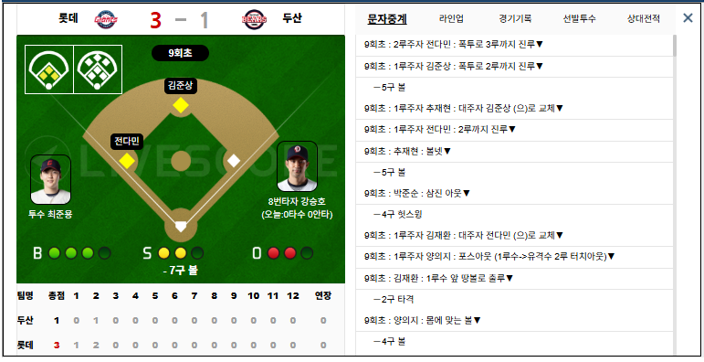 두산 이걸 동점 ㅅㅅ 3:3
