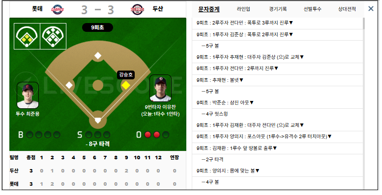 두산 이걸 동점 ㅅㅅ 3:3