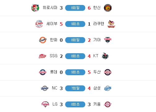 야구가 제일 어렵다?