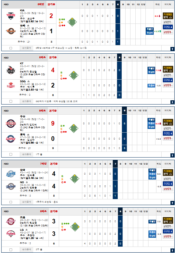 막판들어와서 개판오분전이네 KBO ㅋㅋㅋ