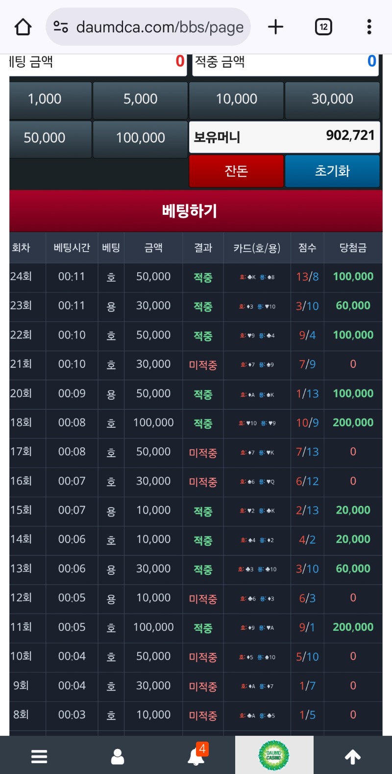 순방놓쳐 분노의 용호!