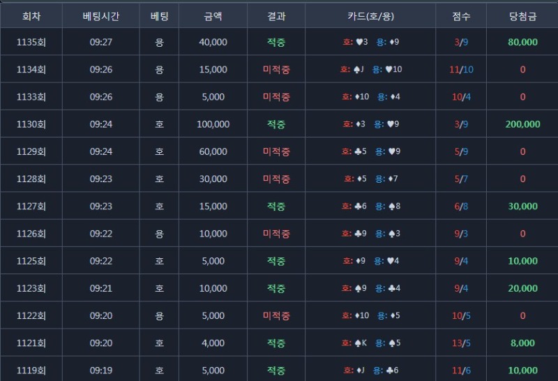 모닝 용호!!