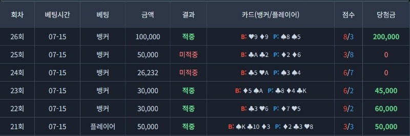 포바에 순방비 받아내기!!
