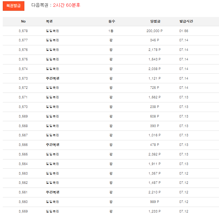 복권 오랜만에 1등 ㅅㅅㅅ