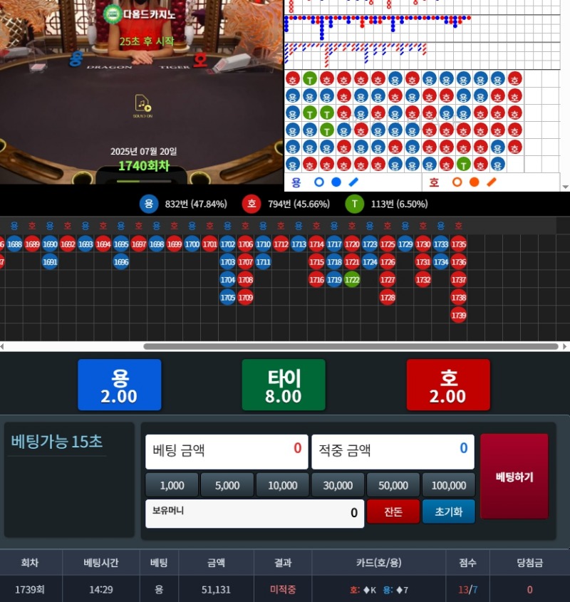 오랜만에 해봤는데