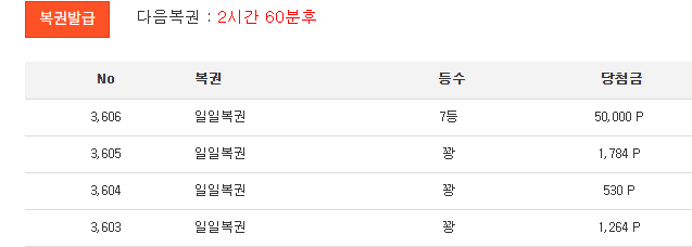 일복 7등 나이스 ㅅㅅ