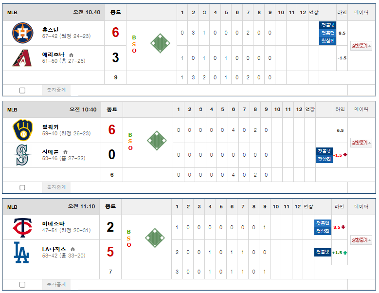 10배당짜린 아쉽네 ㅠㅠ