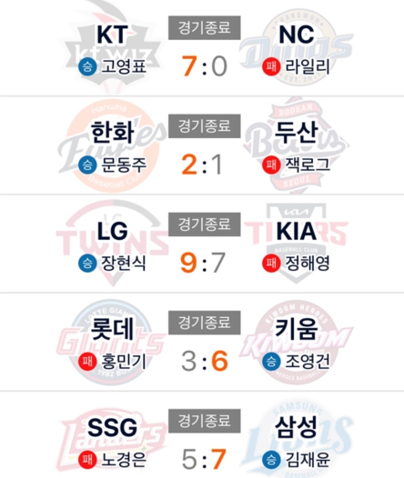대 하 놔 10 연 승 ...