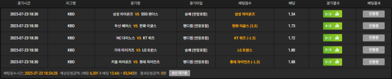 한화 3.5 플은 하겠지 하고 0:4 지고있을때 배팅했더만 ㅋㅋ