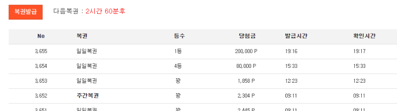 일복 1등 나이서 합니다 ㅅㅅ