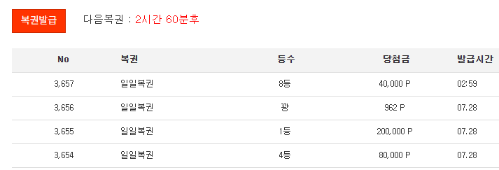 일복 8등 감사합니다