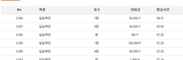 일복 7등 감사합니다
