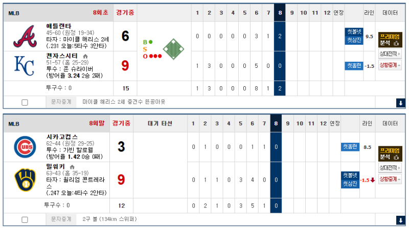 컵스 한폴낙이네...