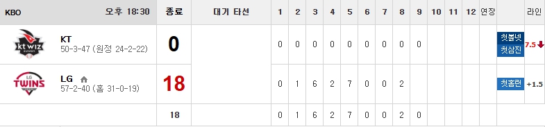 오늘