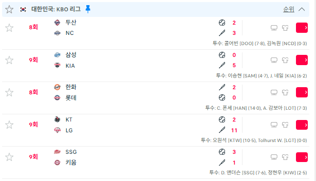 8-9회 몇점이나 내는거여 ㅎ ㅏ