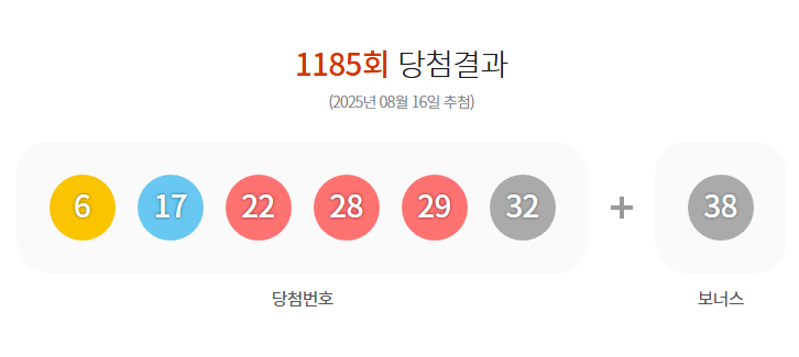 ⭕로또⭕ 이벤트 결과