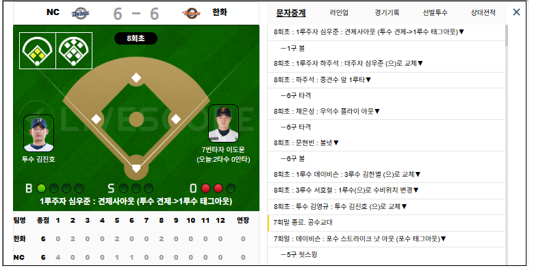 노시환이 오늘 대박이네... 동점포 홈런...