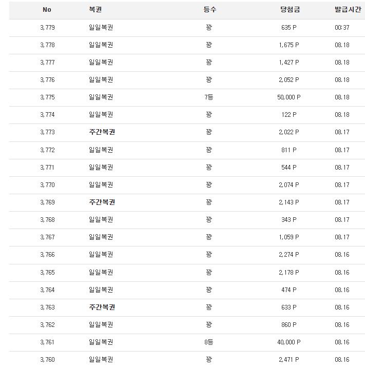 복권 한장에 2개먹기가 진짜 힘드네 ㄷㄷ