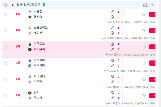 일야도 비슷하게 흘러가네요