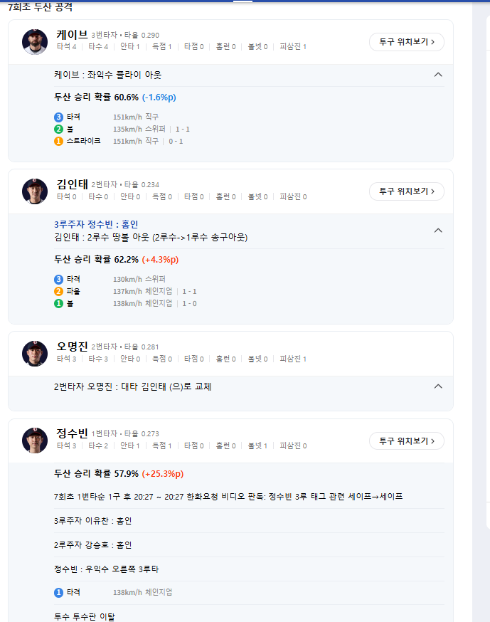 두산 클라스 후반에 보여주나 5:4 역전