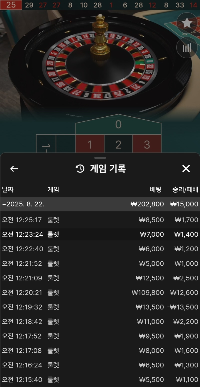 조심스럽게 가본다!