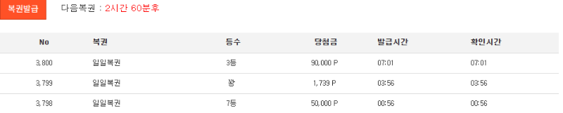 일복 3등 감사합니다