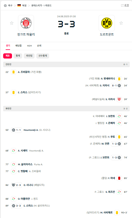 돌문 레전드긴하네 ㅋㅋ 3:1에서 동점종료 ㅋㅋ