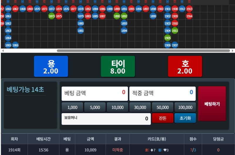 용용
