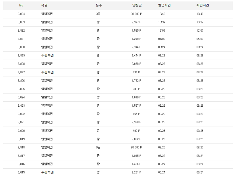 천년만에 일복 3등 감사합니다 ㅅㅅ