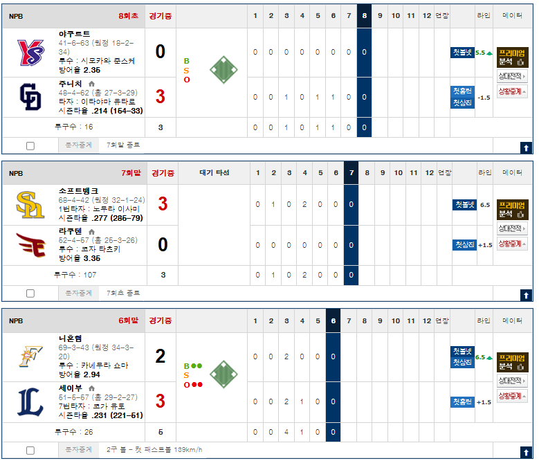 니혼아 ...4회에 실점해야 했었냐?