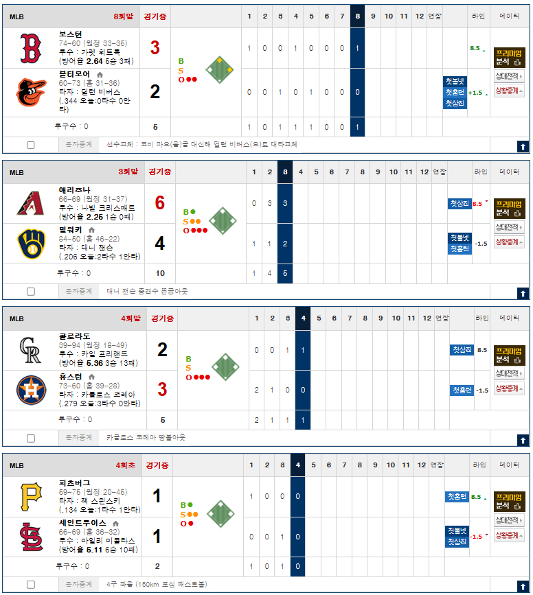 MLB 새벽경기 먹고싶습니다.